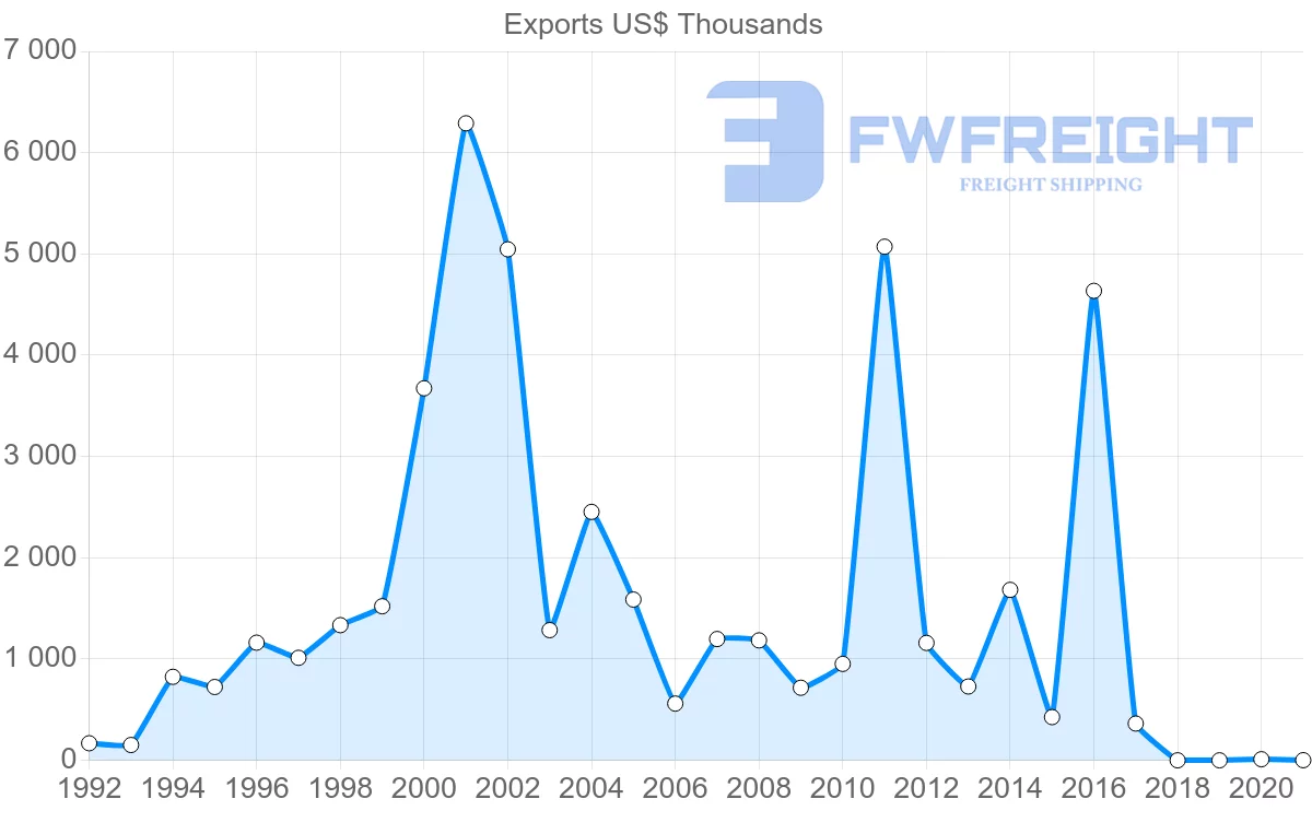 Shipping company from South Africa to French Polynesia