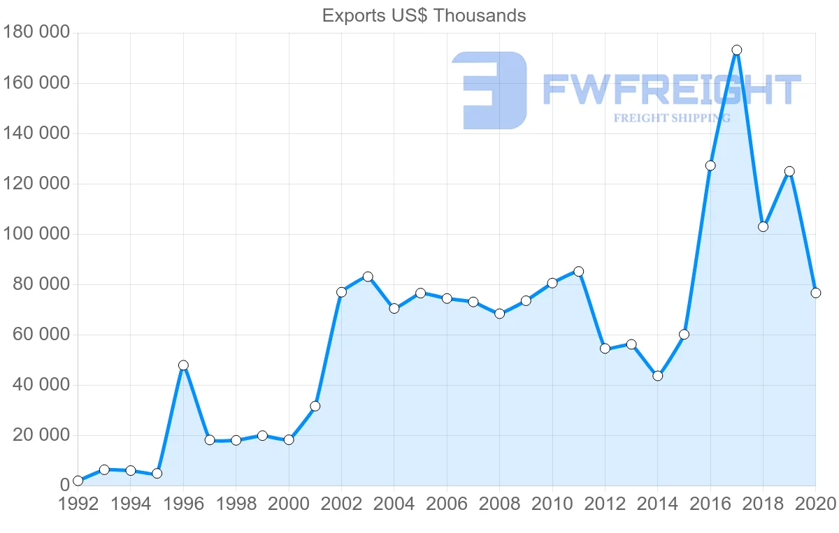 Shipping company from South Africa to Guinea