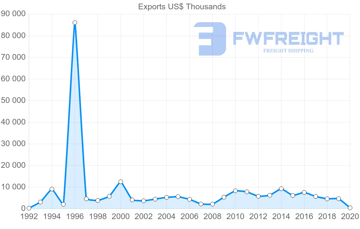 Shipping company from South Africa to Jamaica