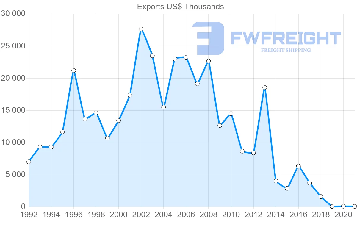 Shipping company from South Africa to Libya