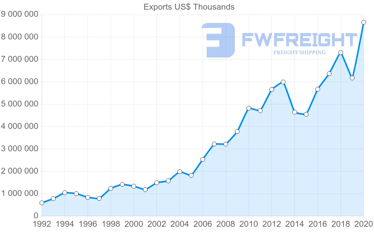 Shipping company from South Africa to Mozambique