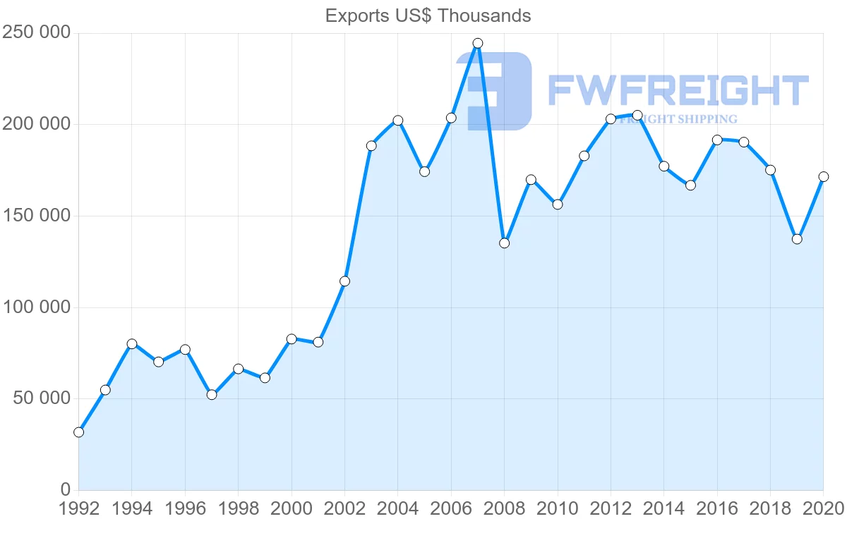 Shipping company from South Africa to New Zealand