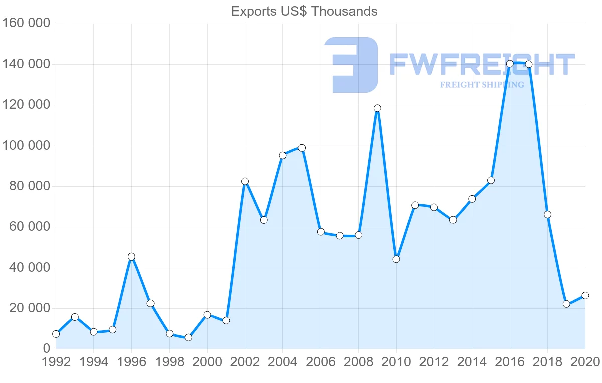 Shipping company from South Africa to Panama