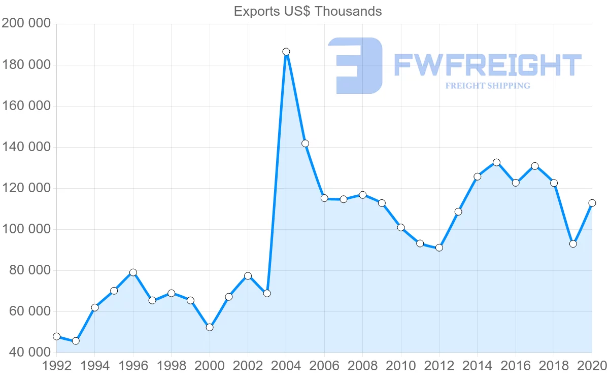 Shipping company from South Africa to Seychelles