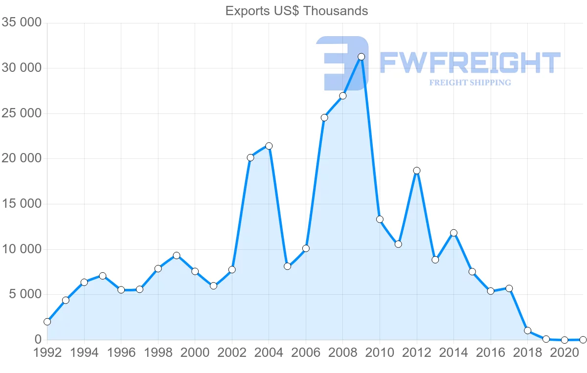 Shipping company from South Africa to Trinidad and Tobago