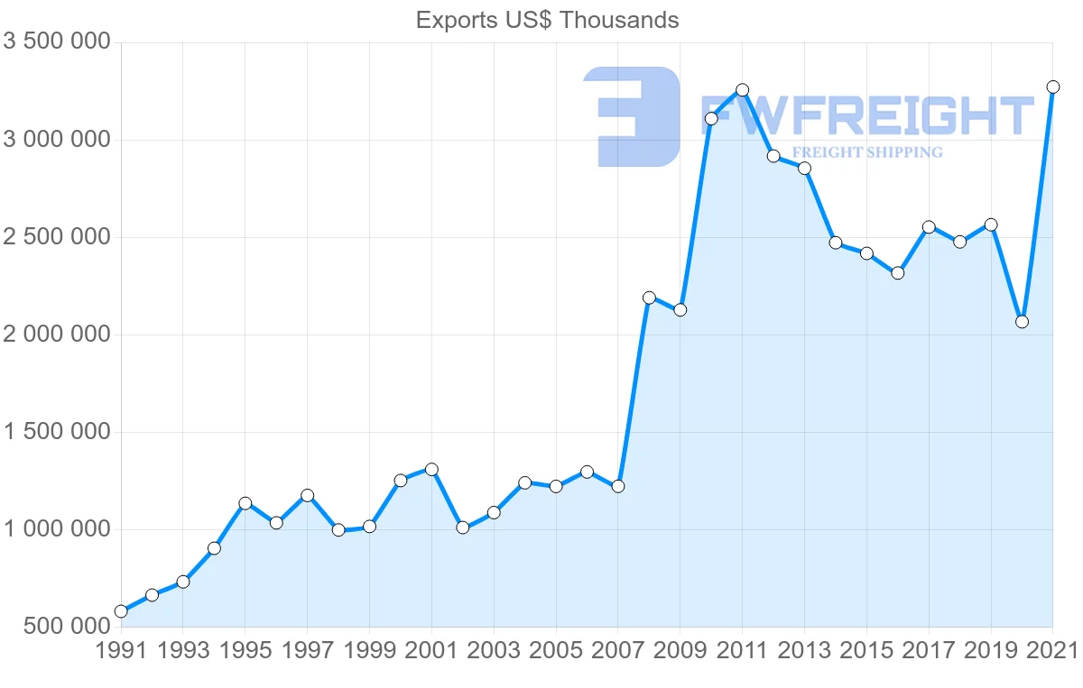 Shipping company from South Korea to Bangladesh