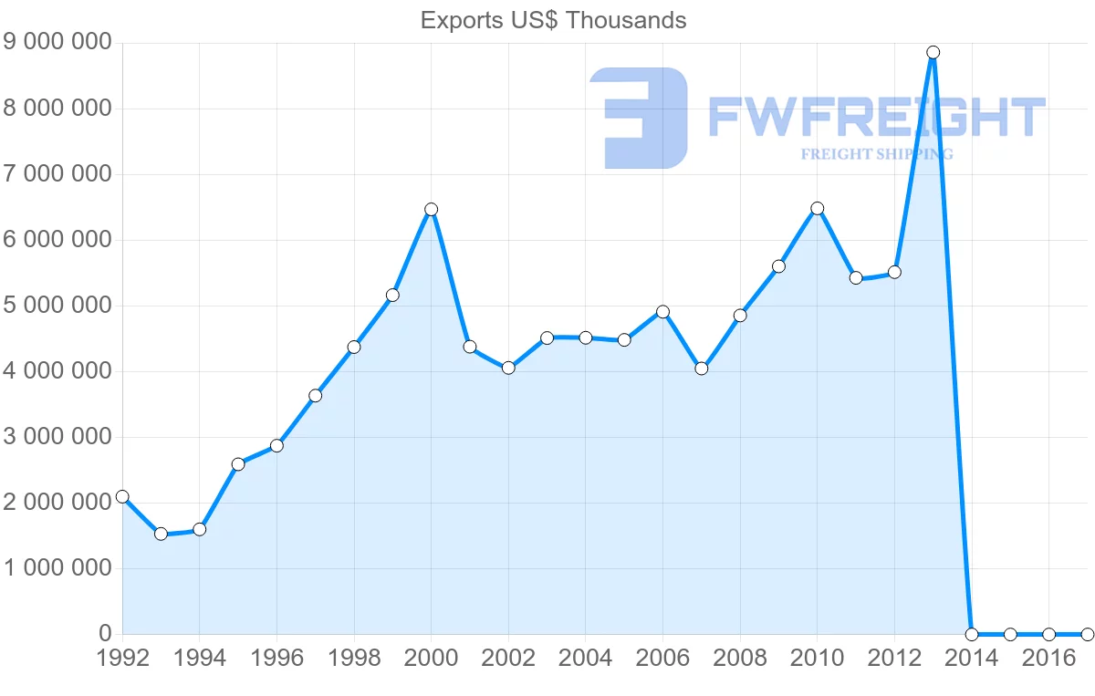 Shipping company from South Korea to Belgium