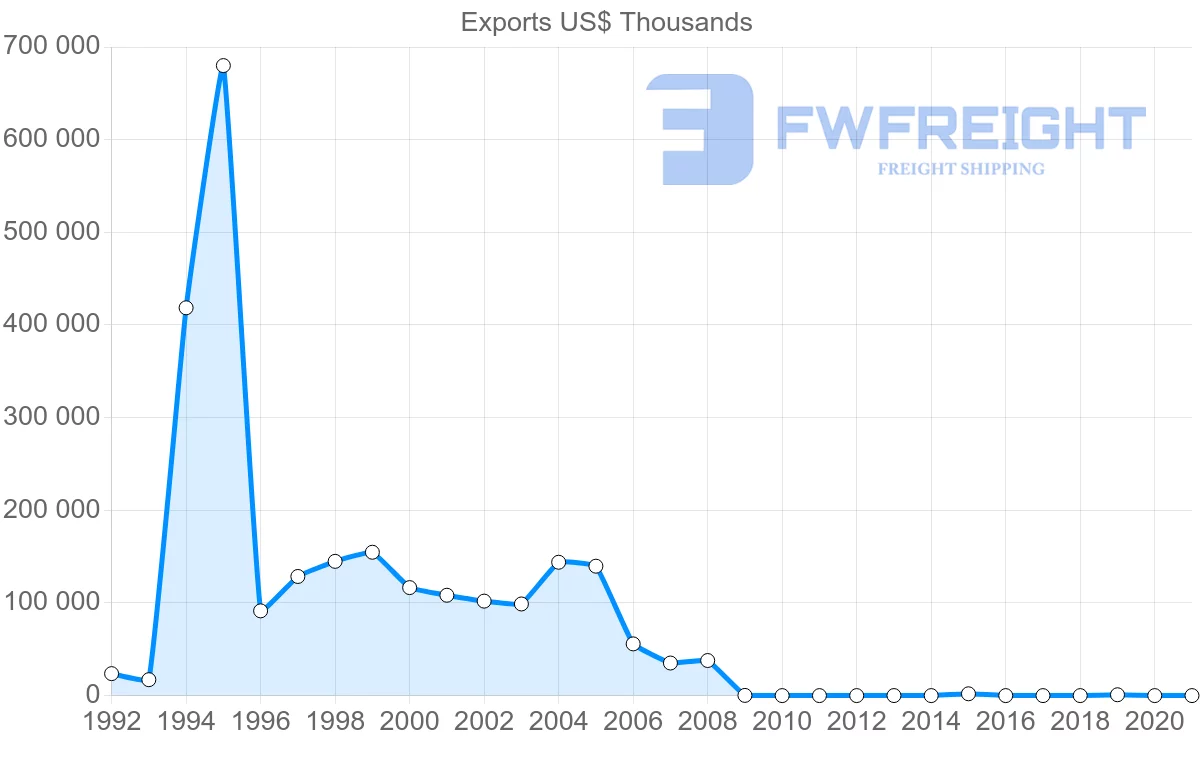 Shipping company from South Korea to Cuba