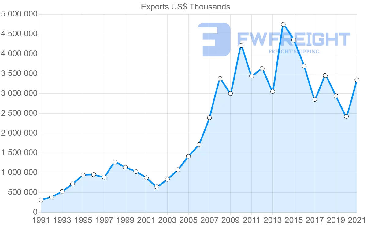 Shipping company from South Korea to Egypt