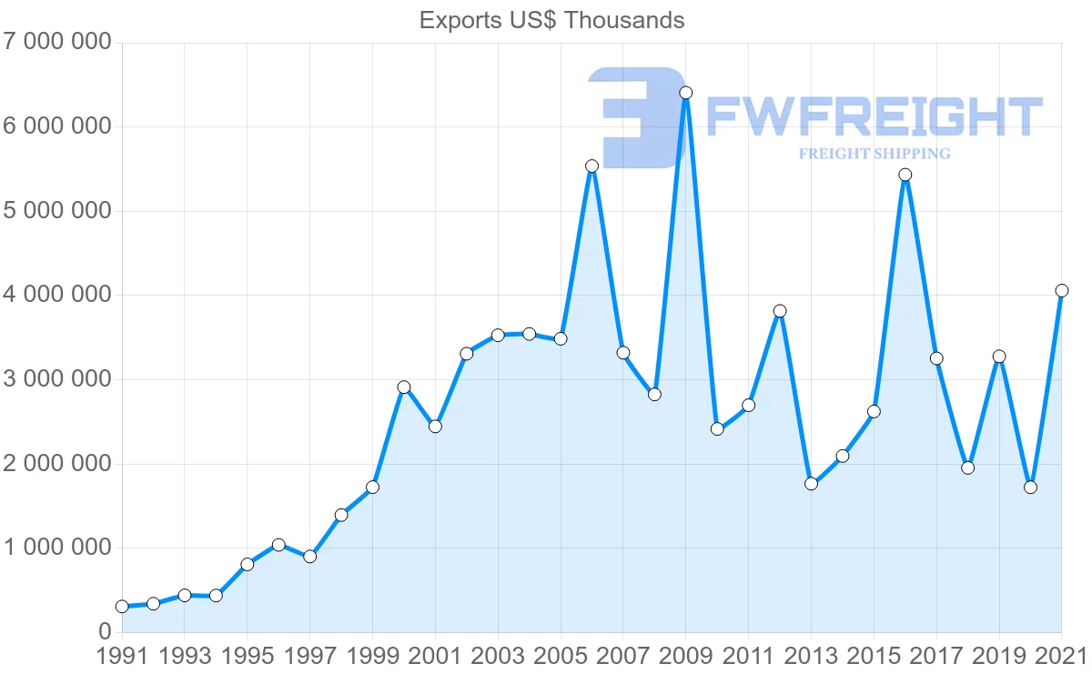 Shipping company from South Korea to Greece
