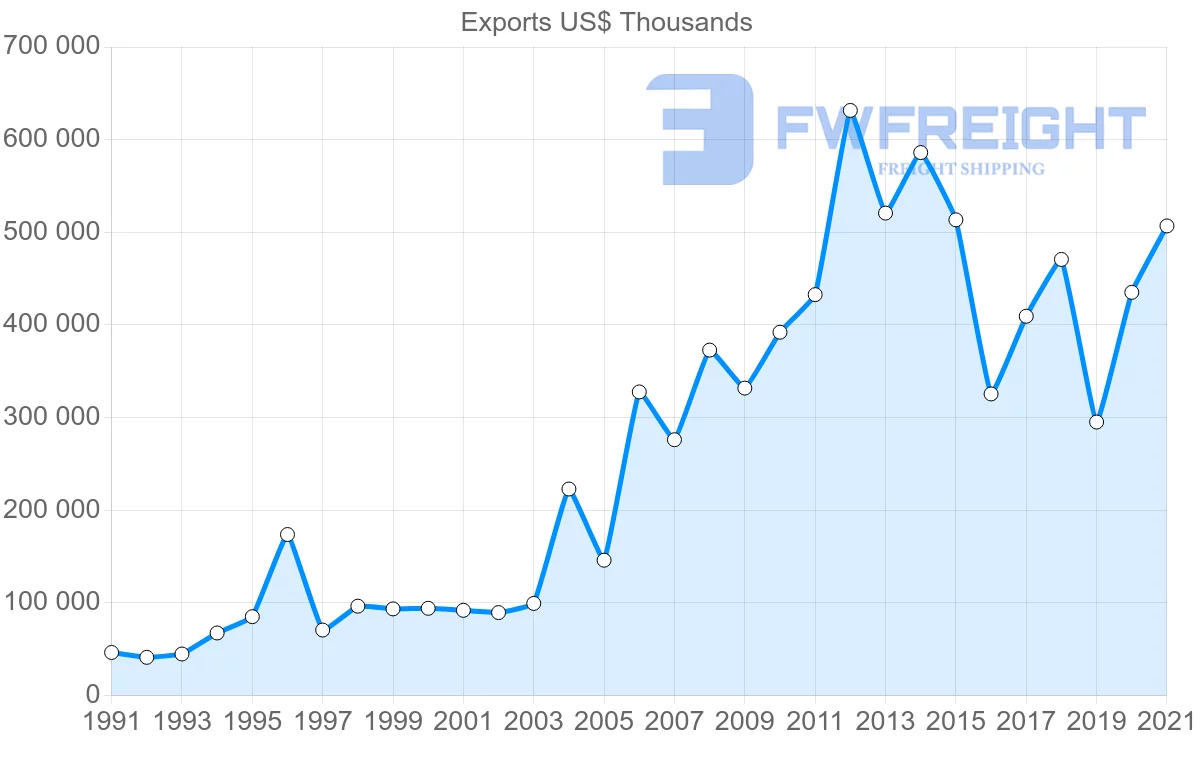 Shipping company from South Korea to Kenya