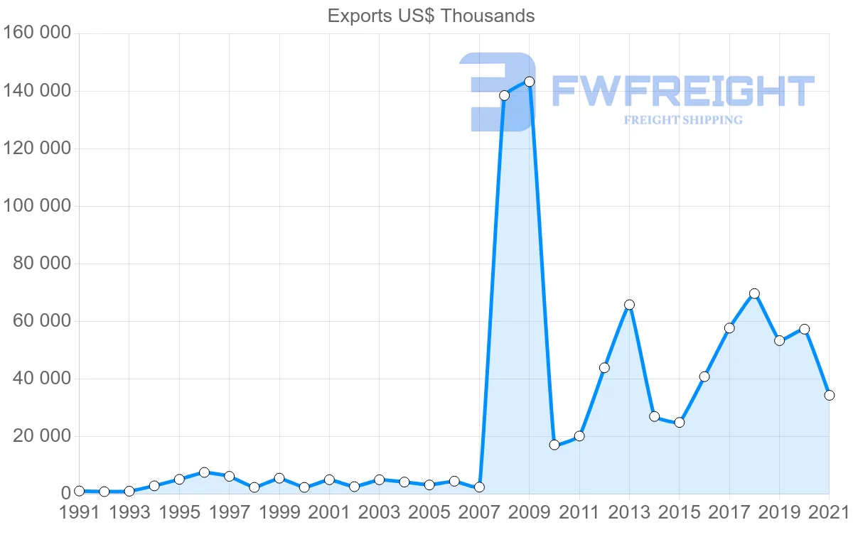 Shipping company from South Korea to Mali