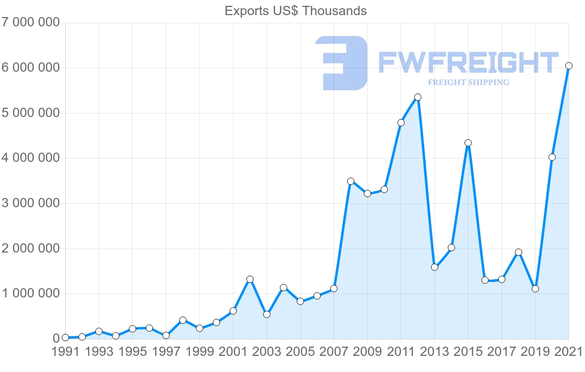 Shipping company from South Korea to Malta