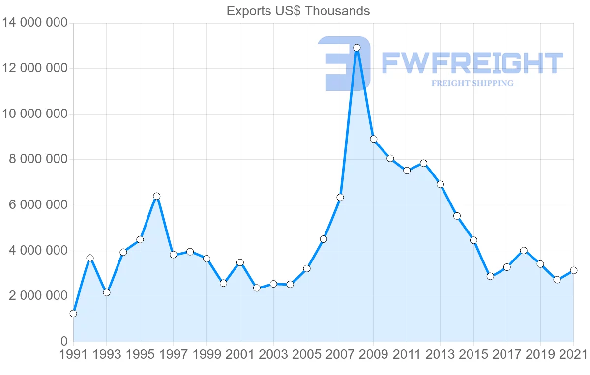 Shipping company from South Korea to Panama