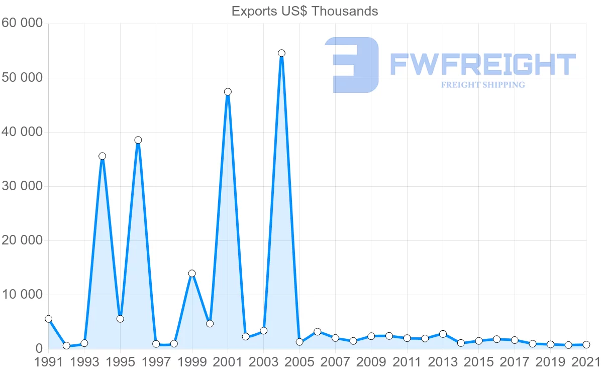 Shipping company from South Korea to Saint Vincent and the Grenadines