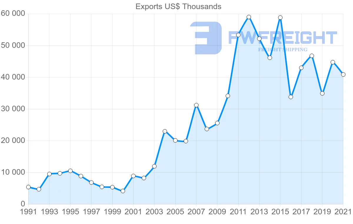 Shipping company from South Korea to Zambia