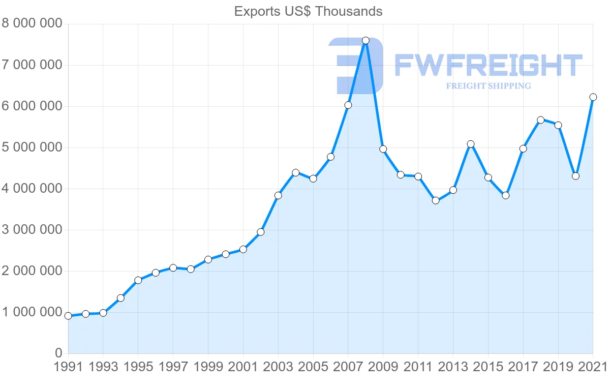 Shipping company from Spain to Greece