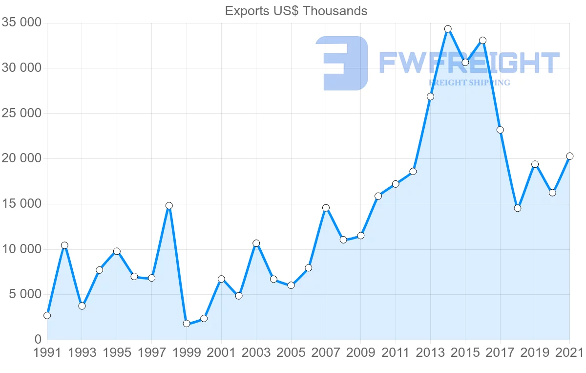 Shipping company from Spain to Guinea-Bissau