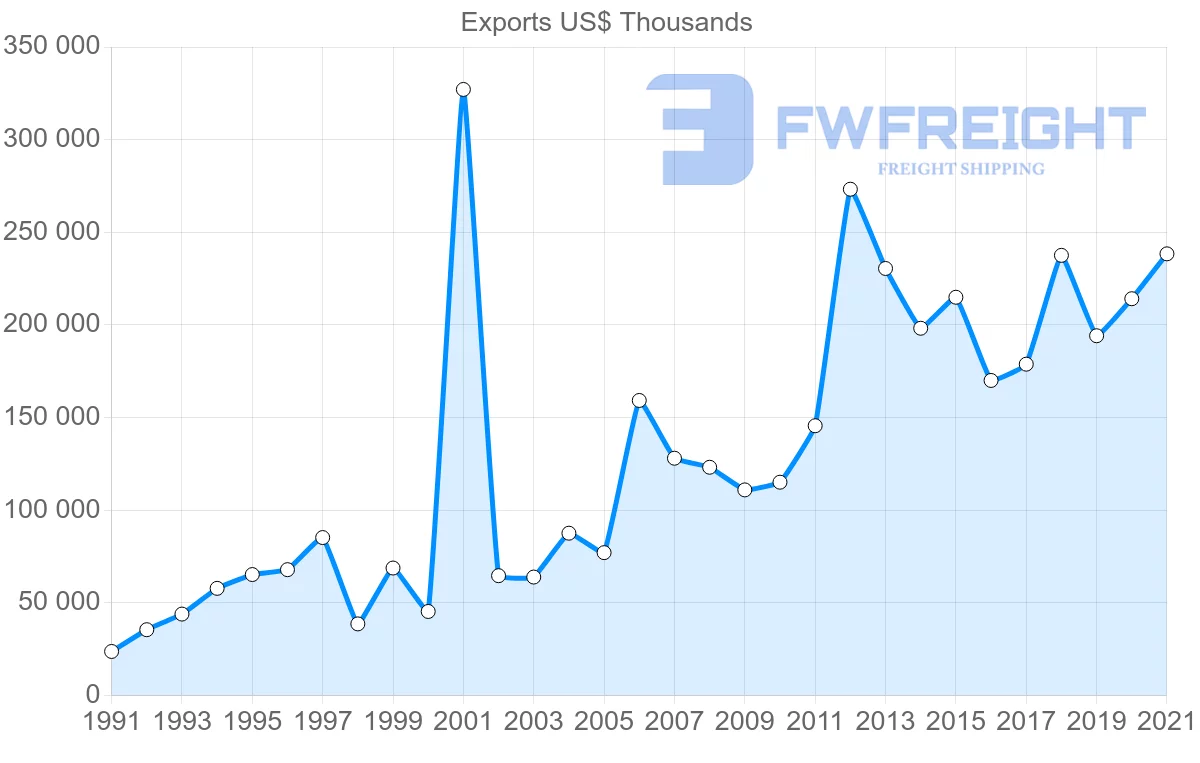 Shipping company from Spain to Kenya