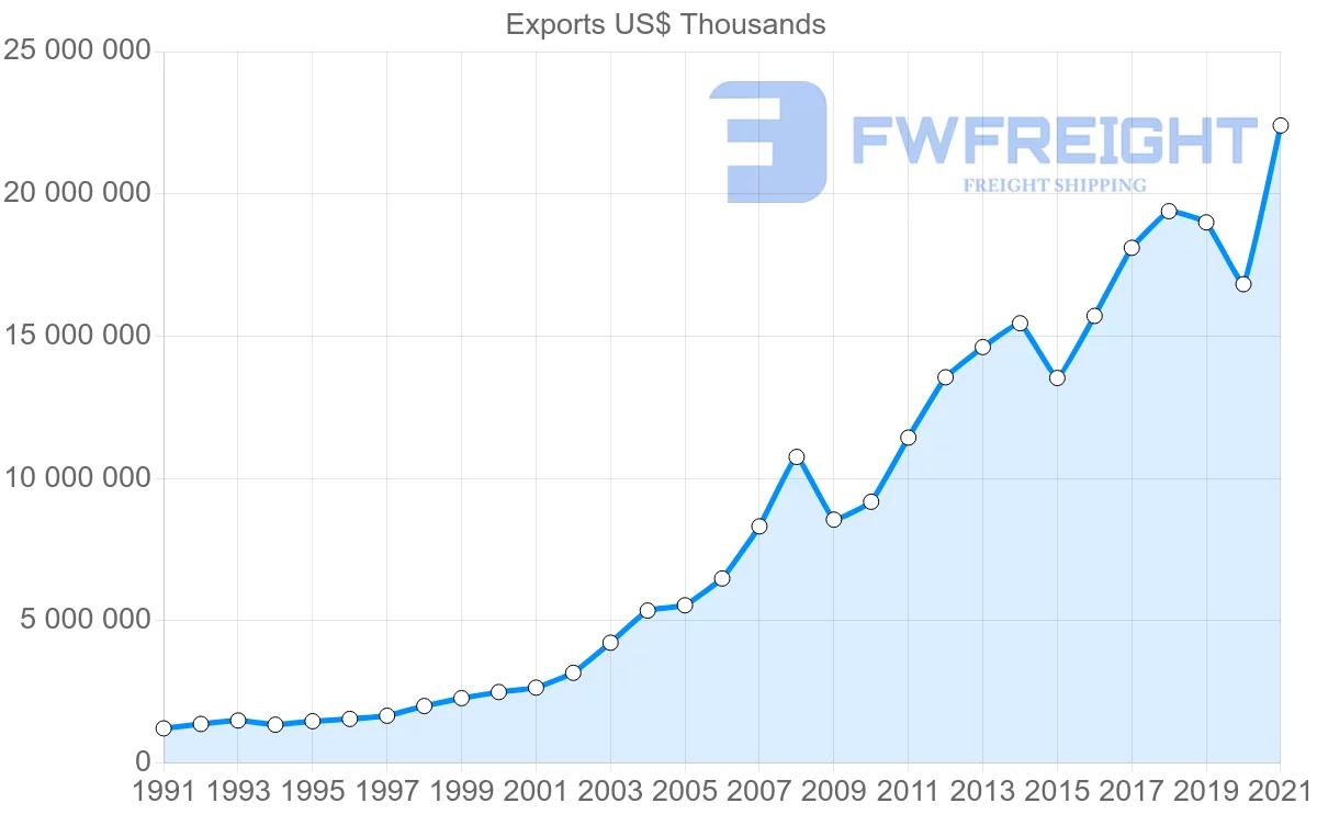 Shipping company from Spain to Morocco