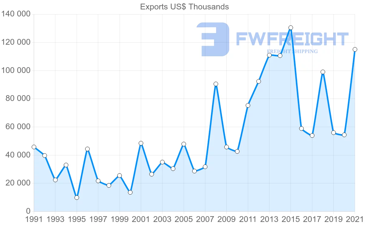 Shipping company from Spain to Mozambique