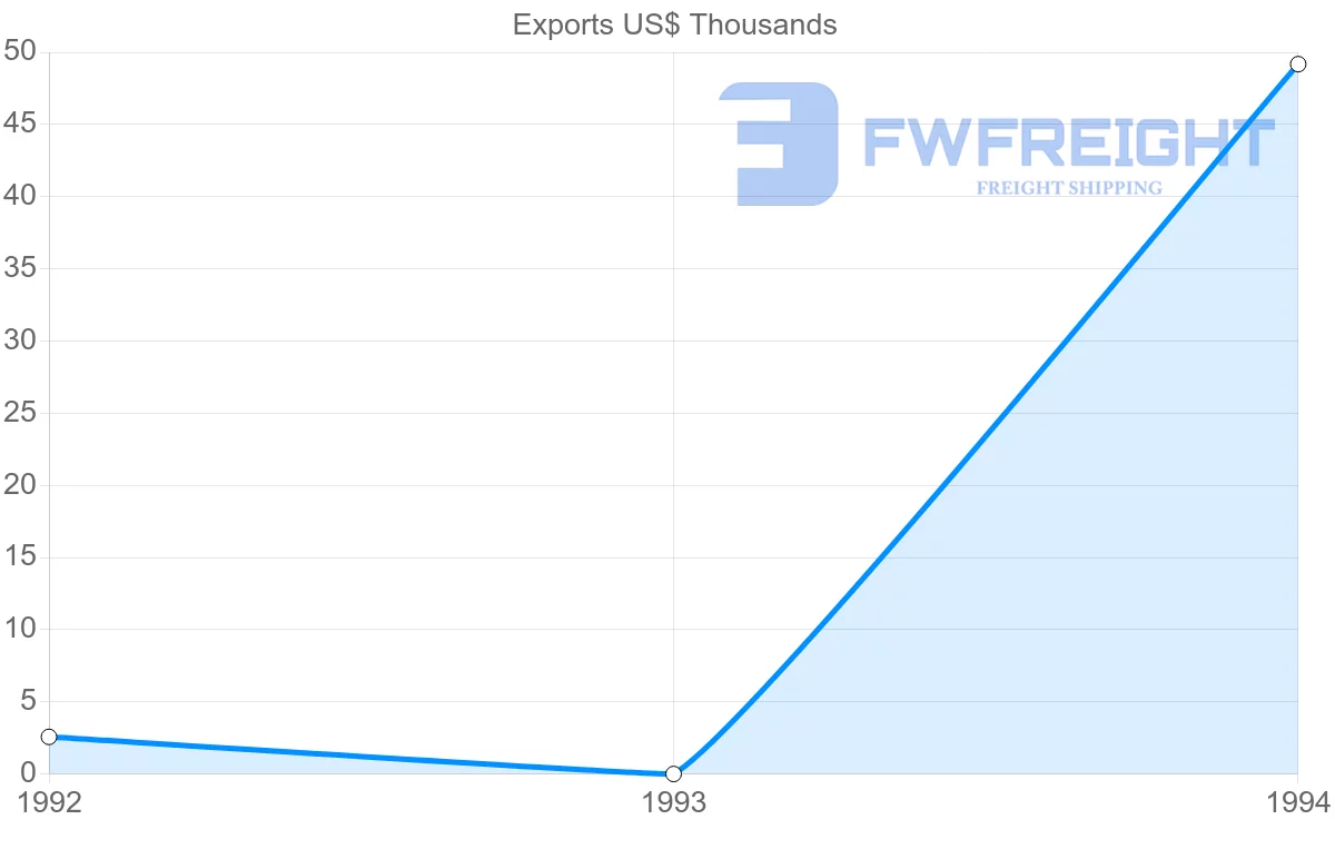 Shipping company from Sri Lanka to Guadeloupe