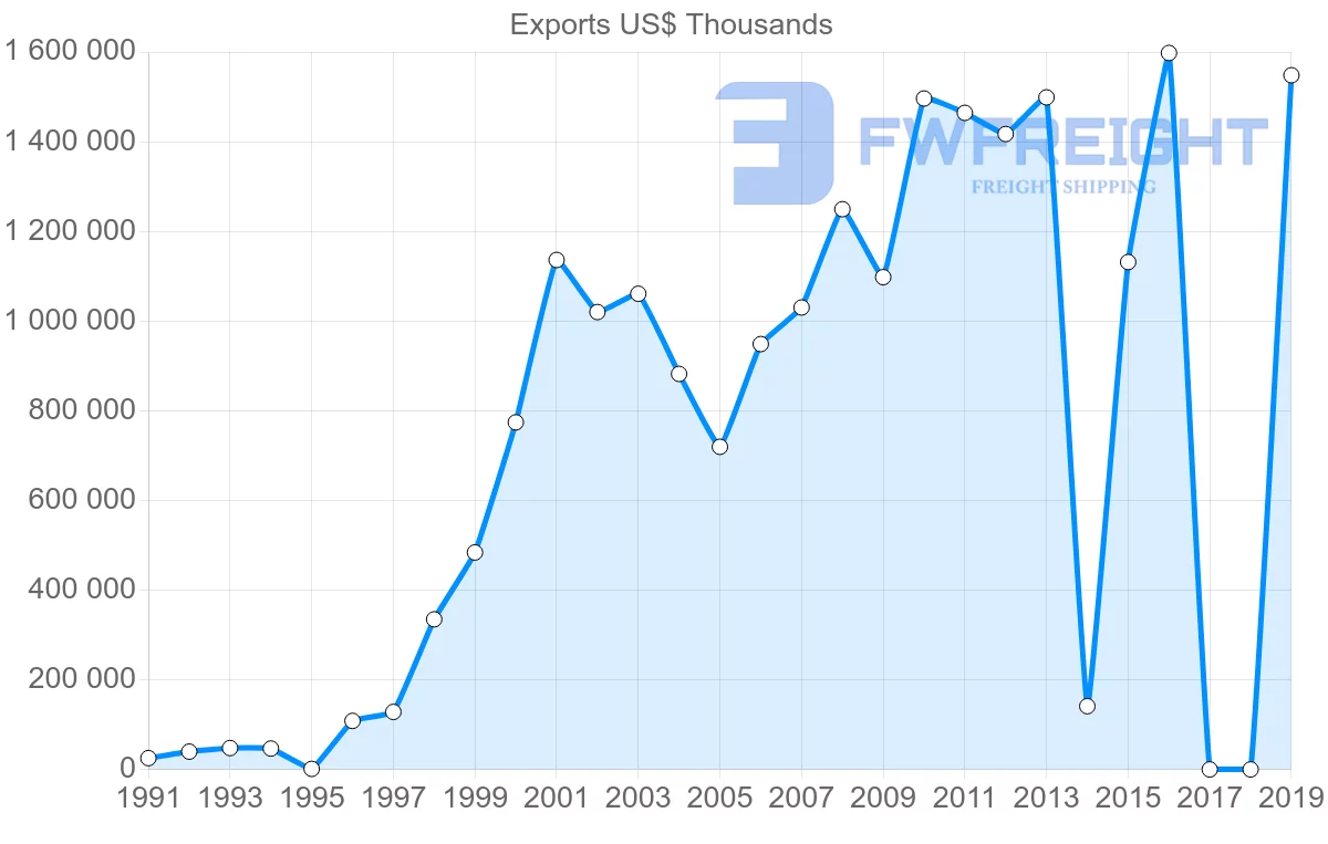 Shipping company from Sri Lanka to India