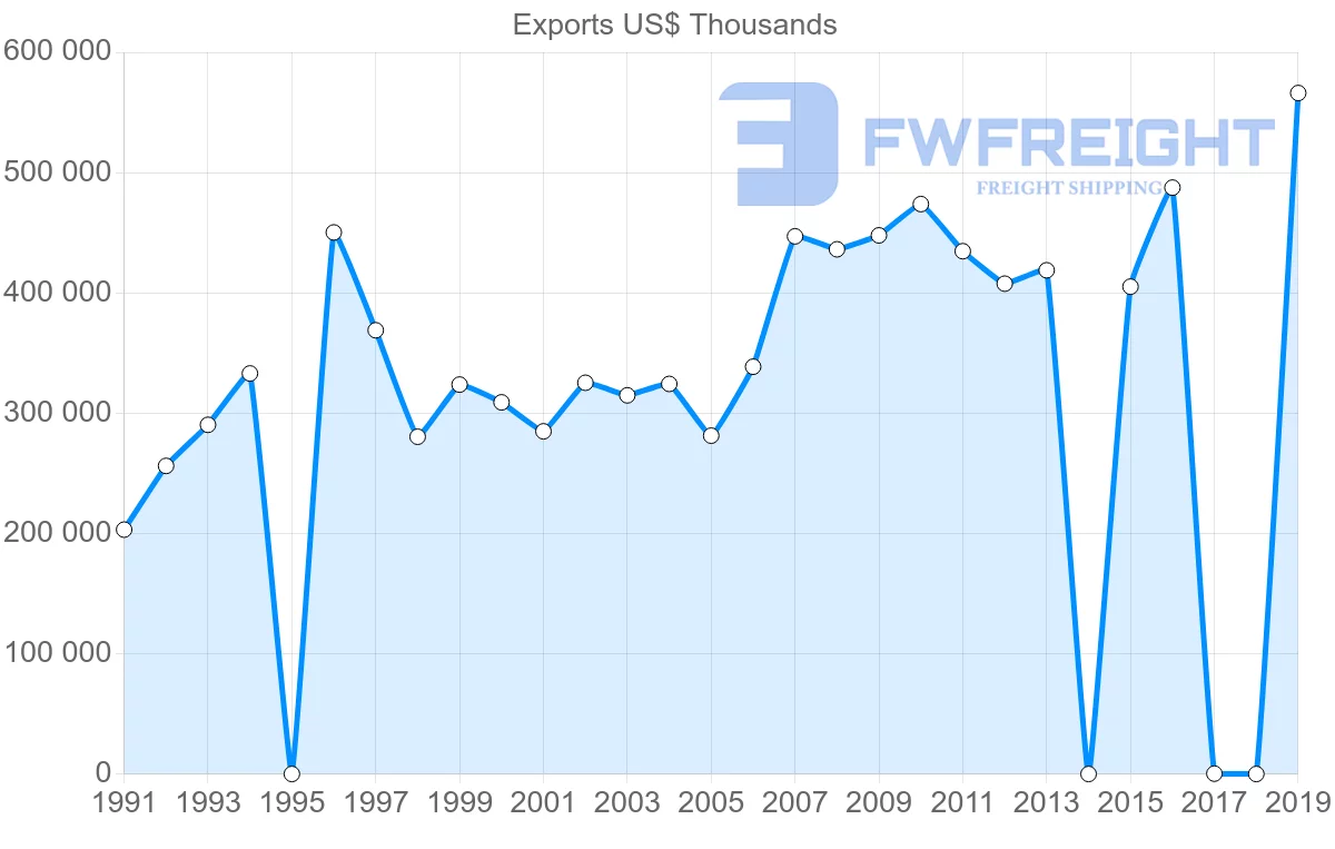 Shipping company from Sri Lanka to Japan
