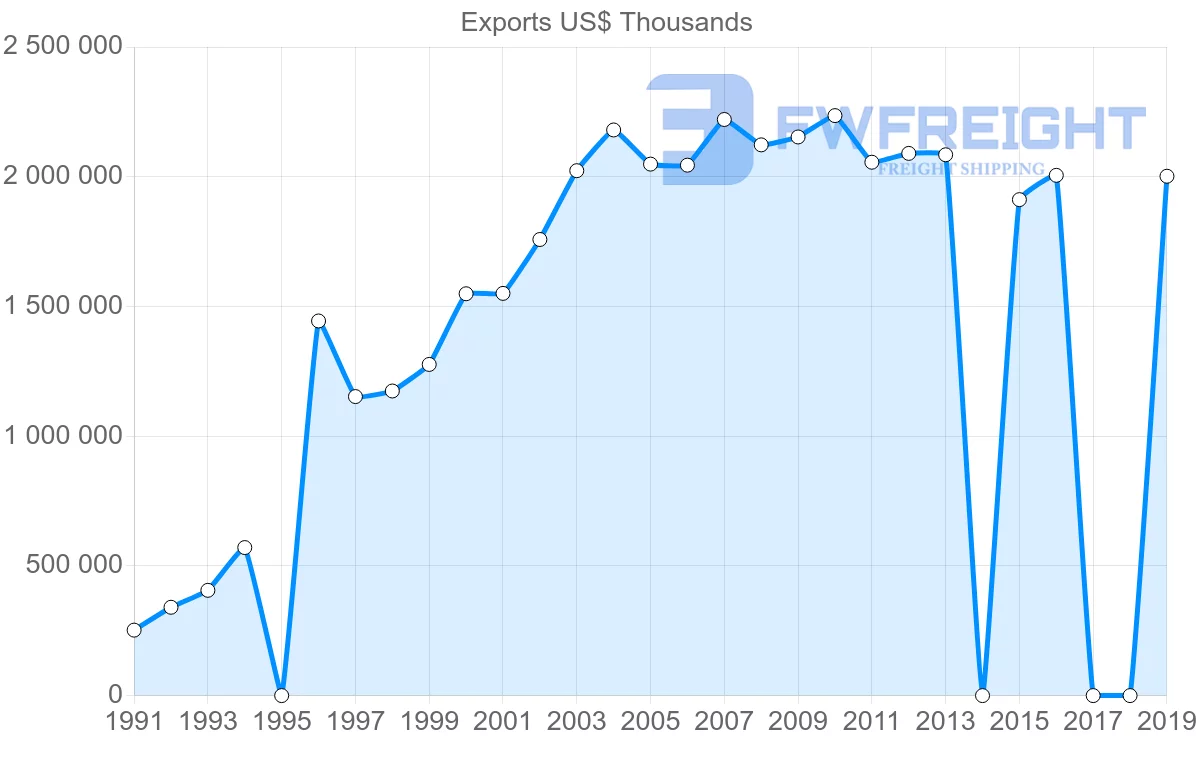 Shipping company from Sri Lanka to United Kingdom