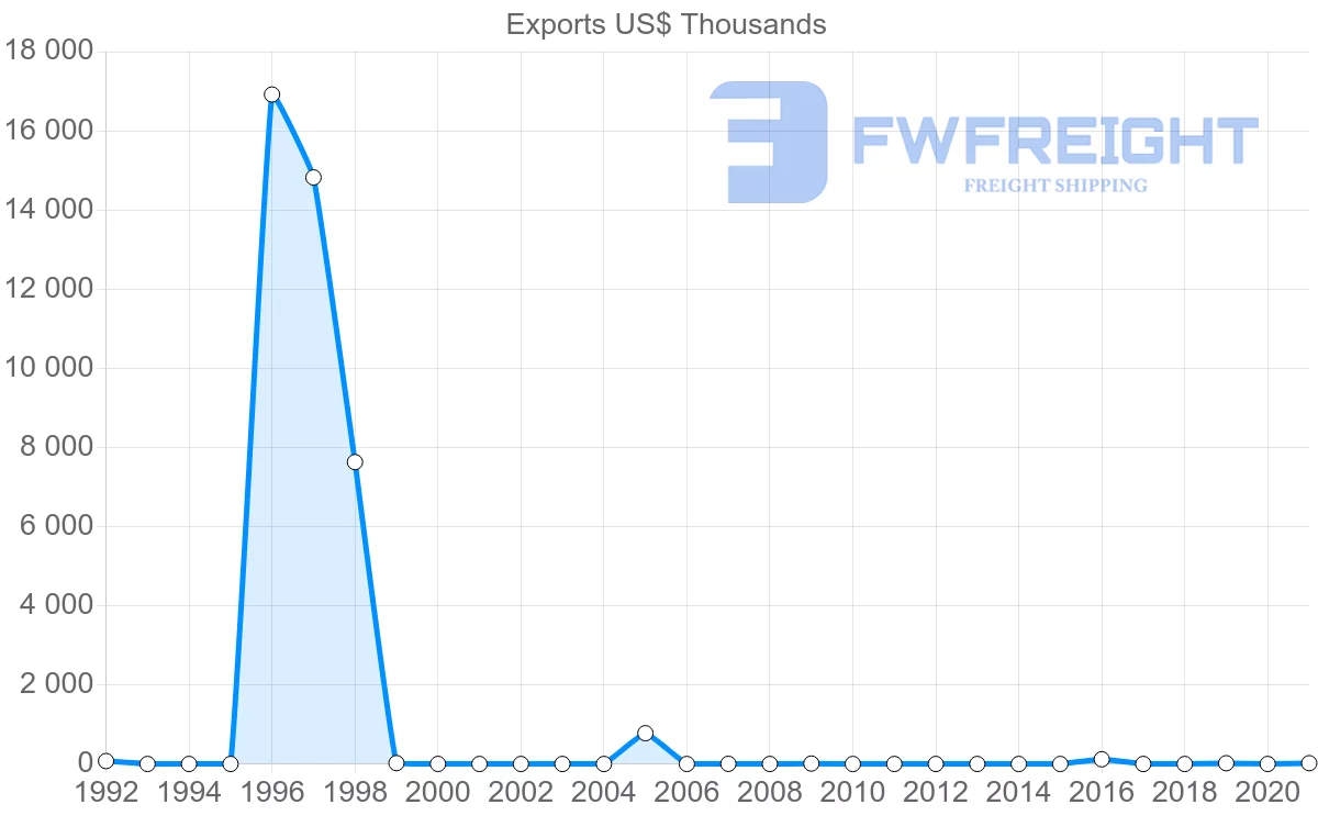 Shipping company from Suriname to Ghana