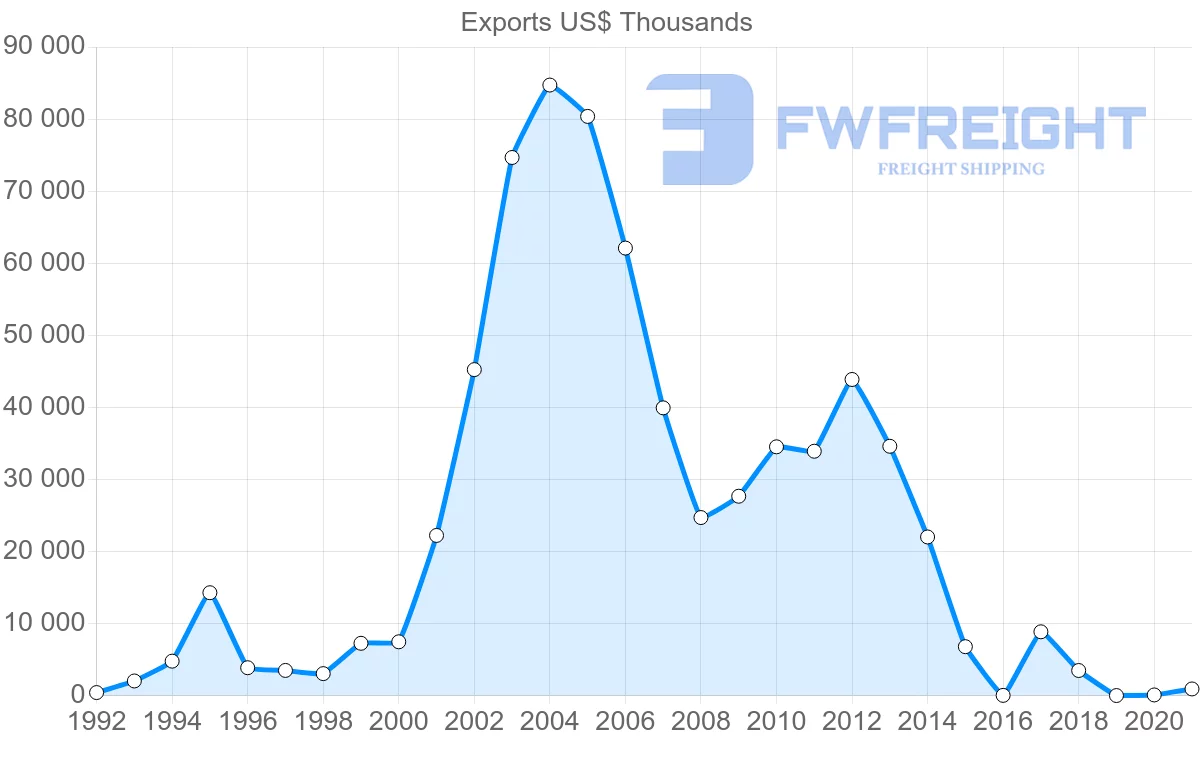 Shipping company from Suriname to Jamaica