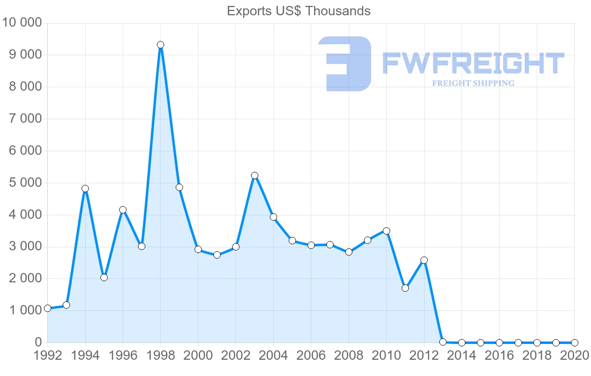 Shipping company from Switzerland to French Polynesia