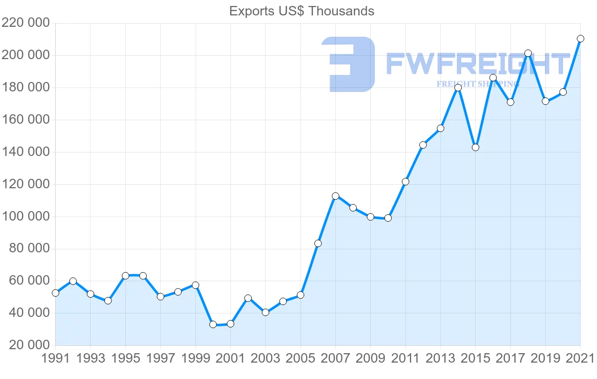 Shipping company from Switzerland to Kenya