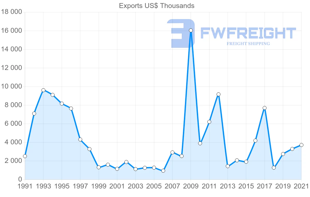 Shipping company from Switzerland to Sierra Leone