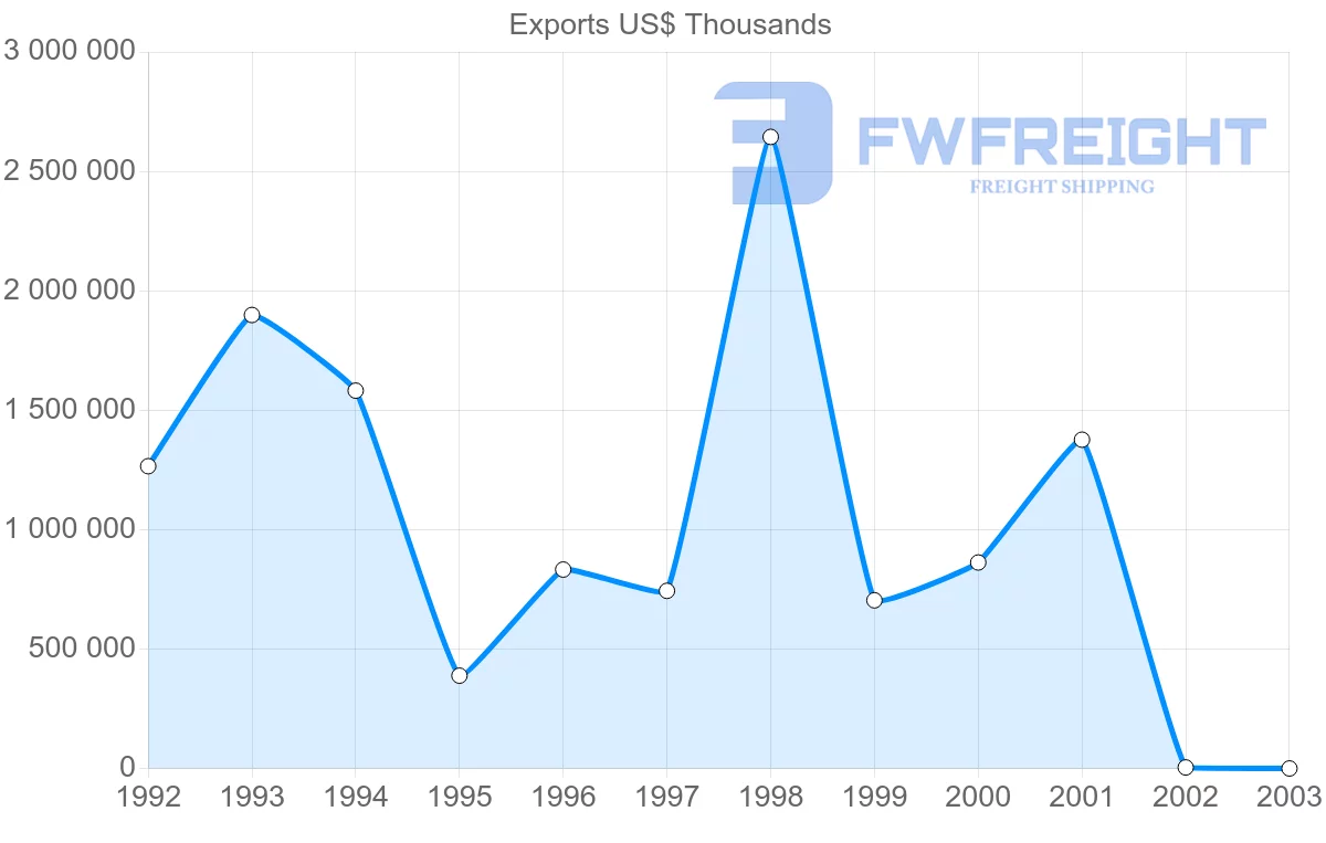 Shipping company from Syria to Lebanon