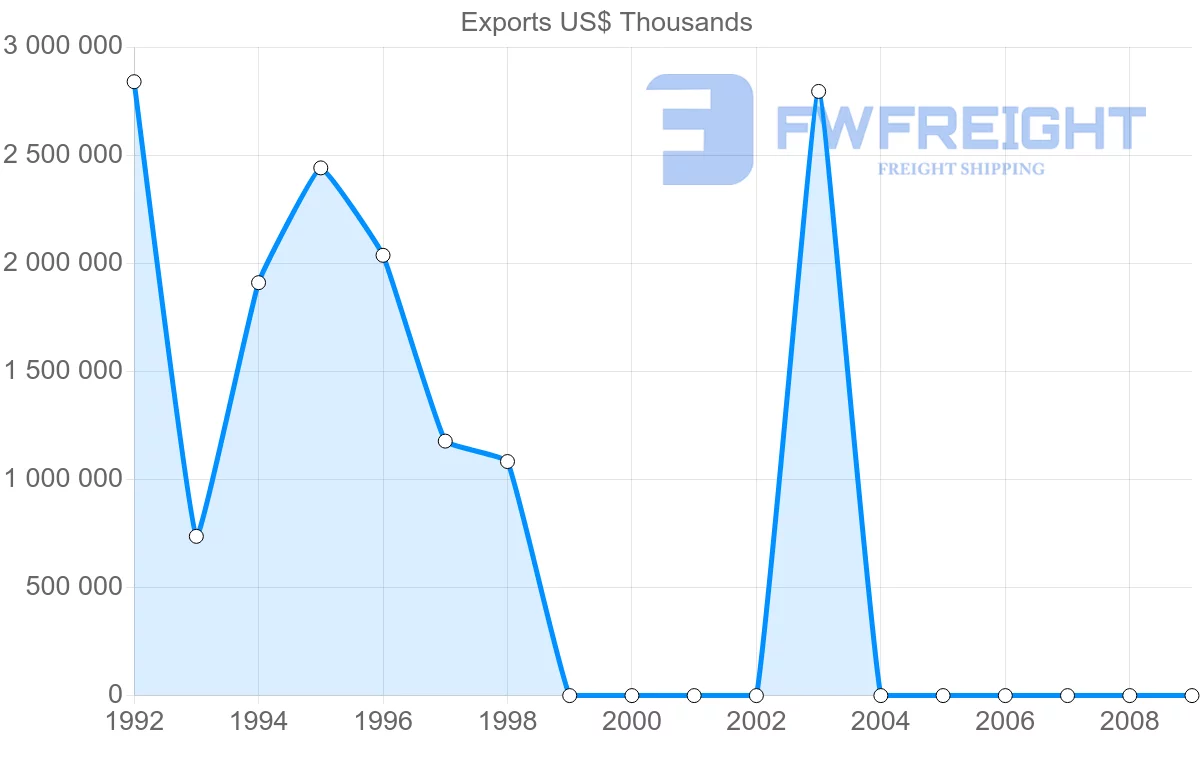 Shipping company from Syria to Saudi Arabia
