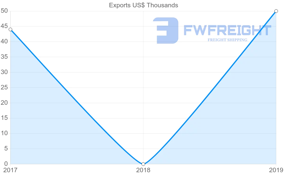 Shipping company from Tajikistan to Cambodia