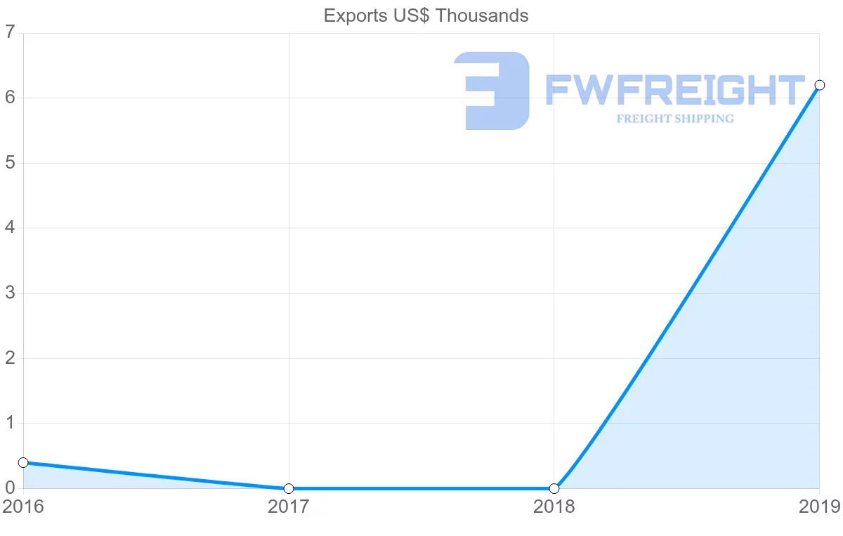 Shipping company from Tajikistan to Ireland