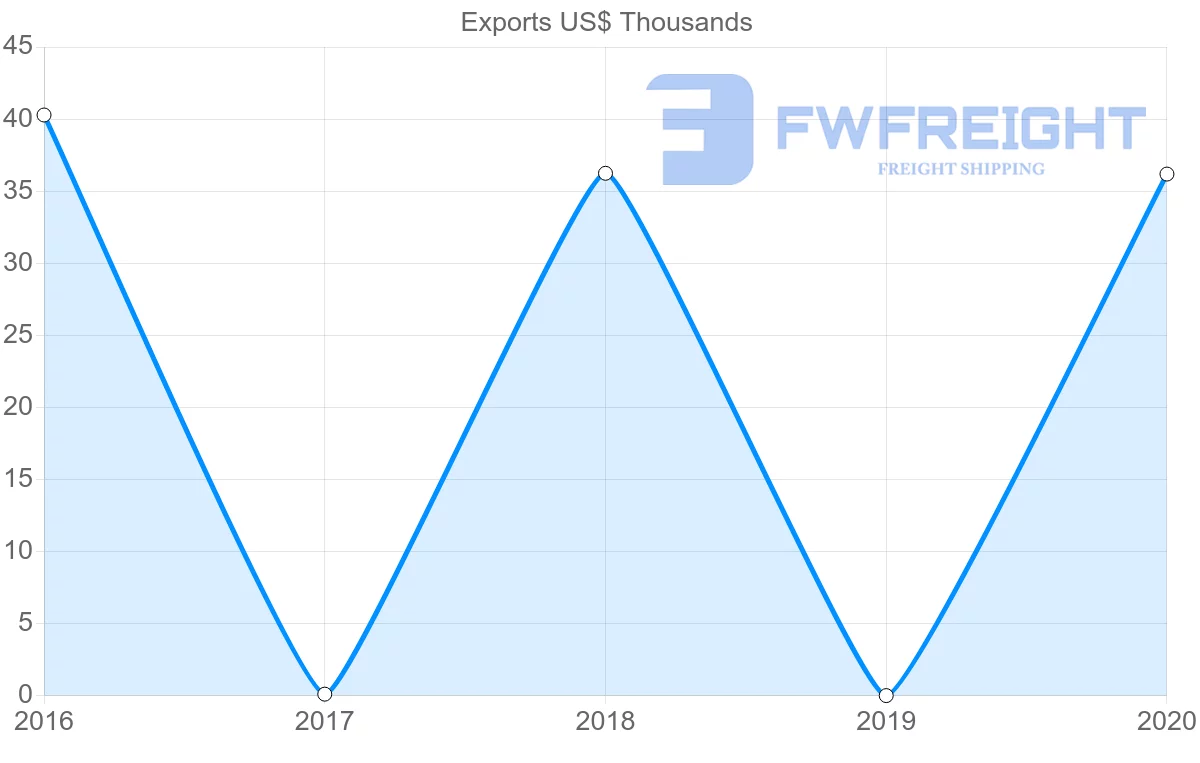 Shipping company from Tajikistan to Israel