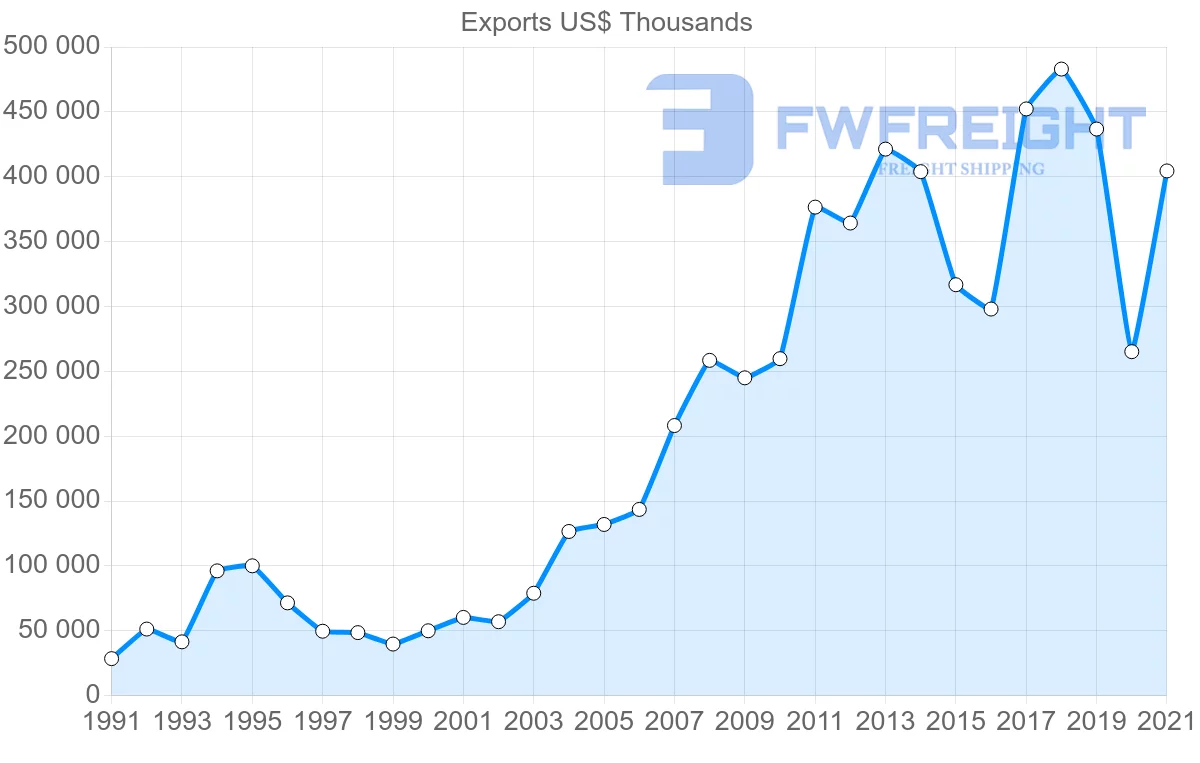 Shipping company from Thailand to Kenya