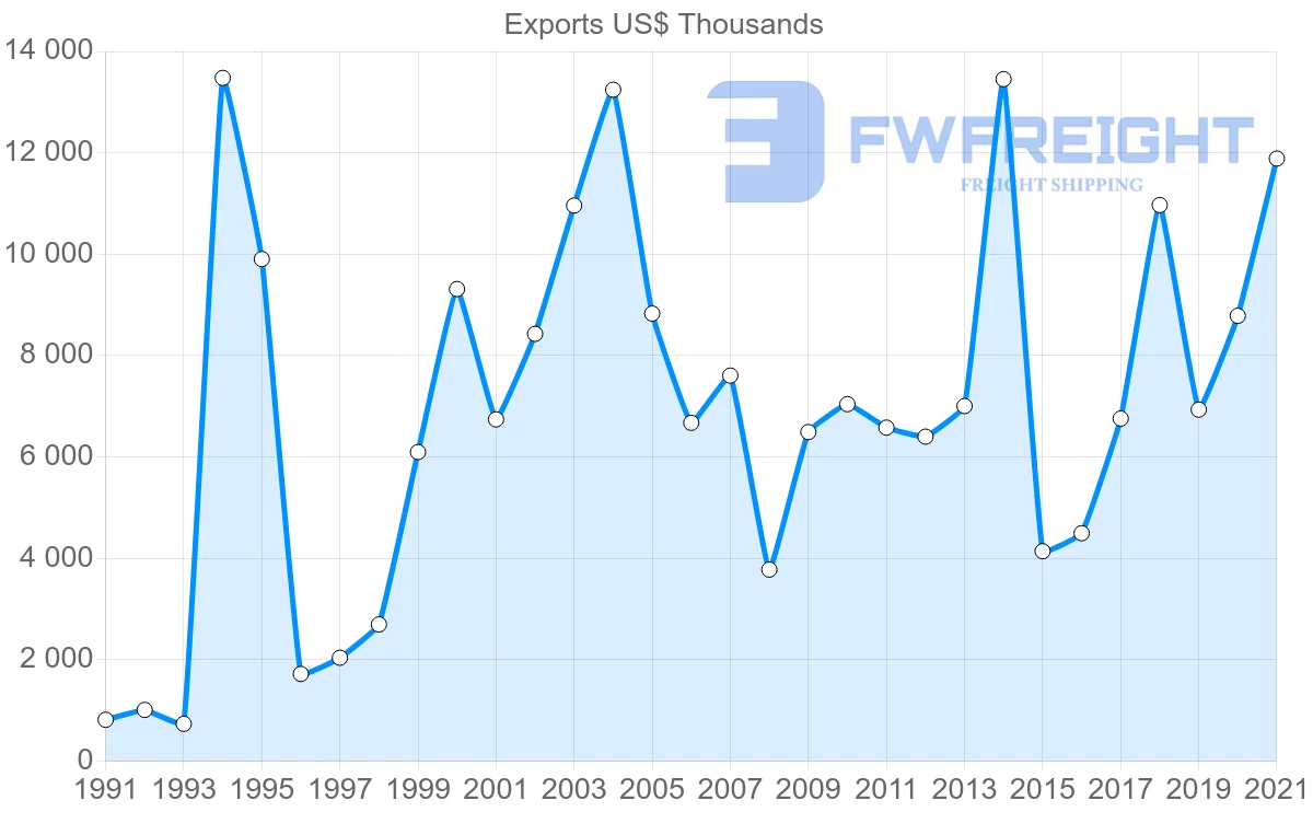 Shipping company from Thailand to Malawi