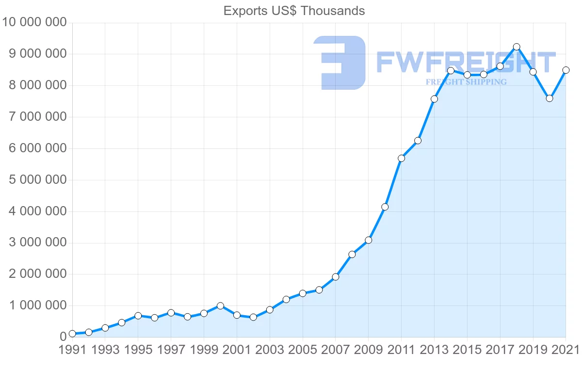 Shipping company from Thailand to Myanmar