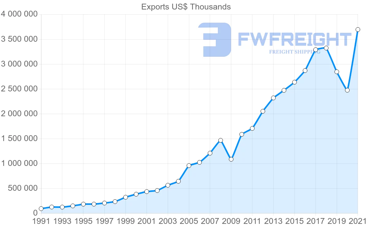 Shipping company from Thailand to New Zealand