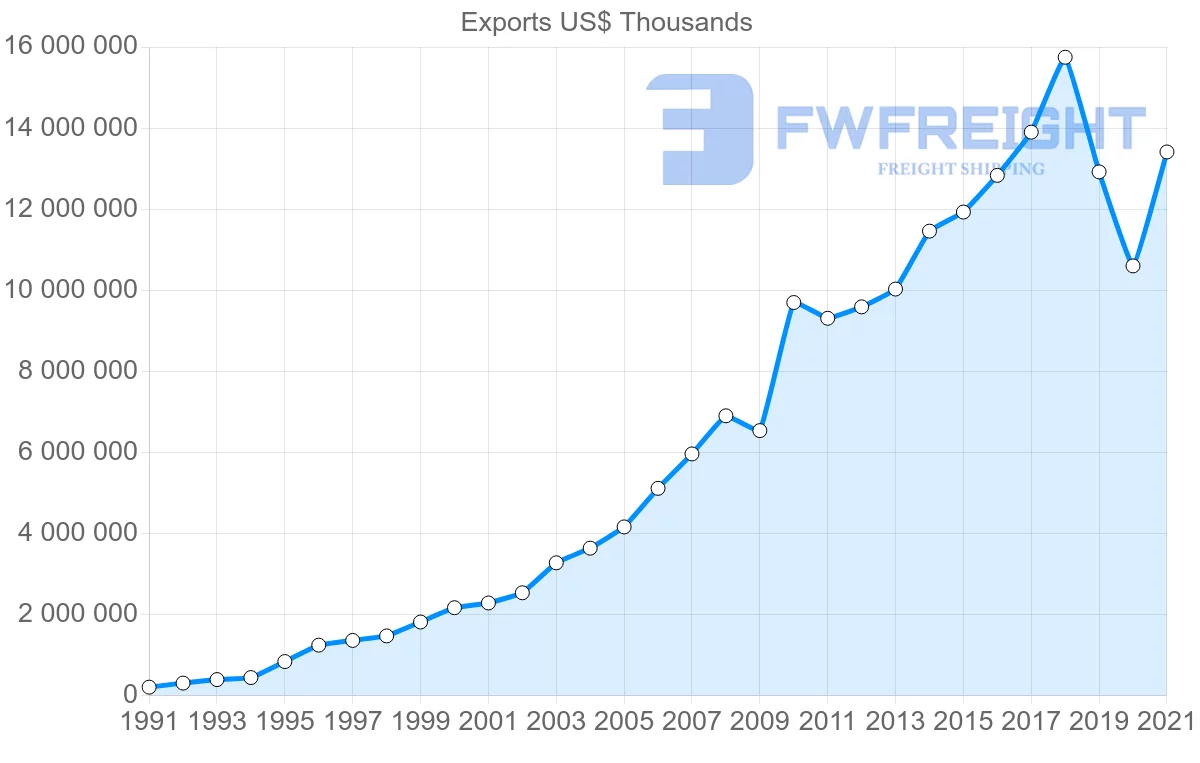 Shipping company from Thailand to Philippines