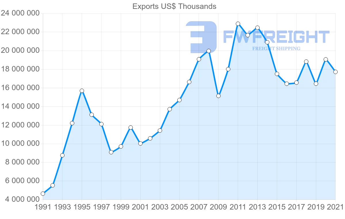 Shipping company from Thailand to Singapore