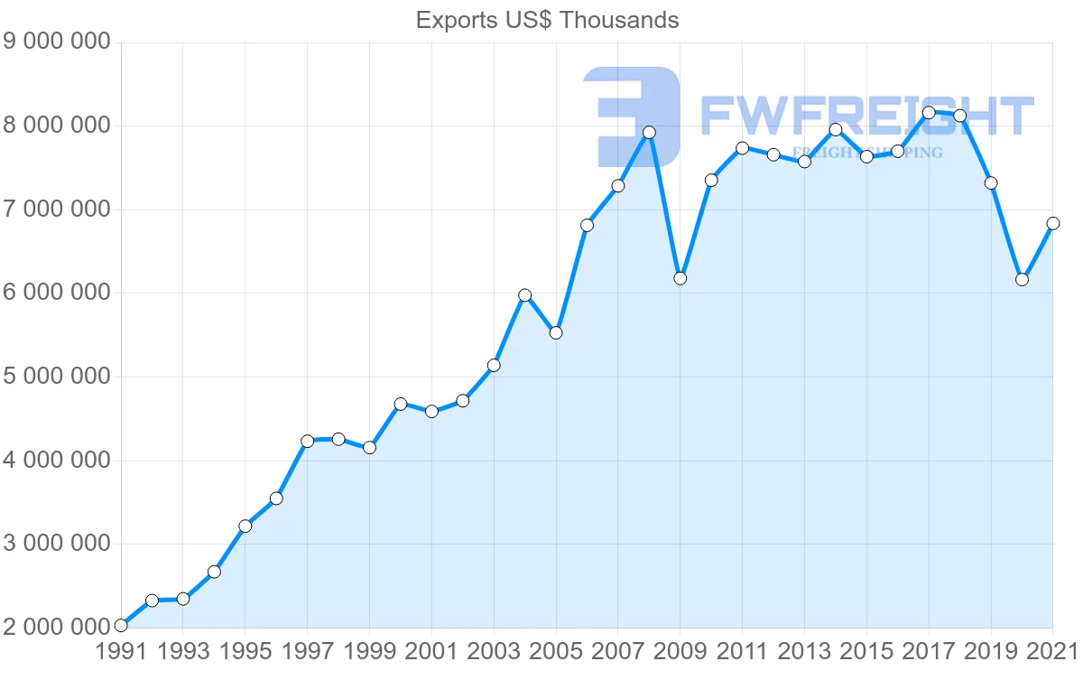 Shipping company from Thailand to United Kingdom