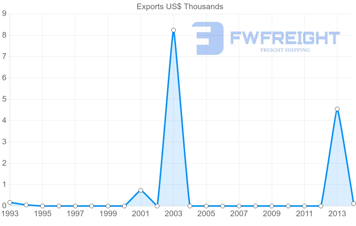 Shipping company from Tonga to French Polynesia