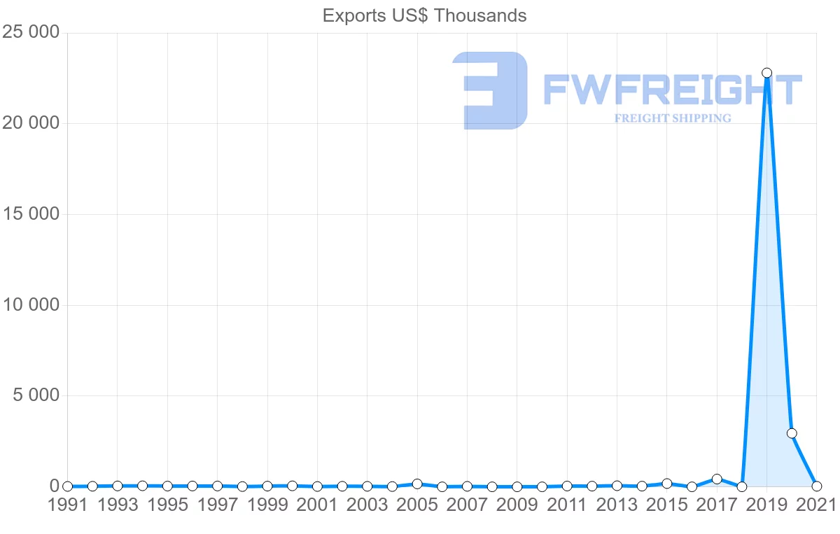 Shipping company from Trinidad and Tobago to Kenya