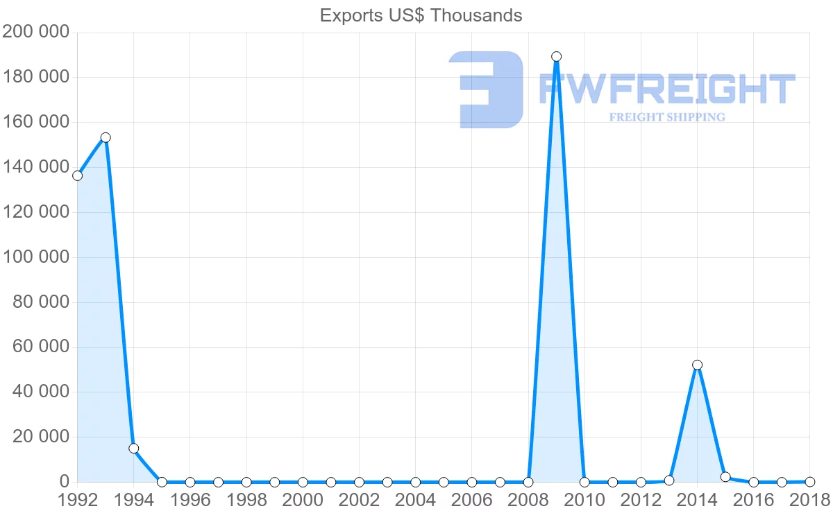 Shipping company from Trinidad and Tobago to Mauritius