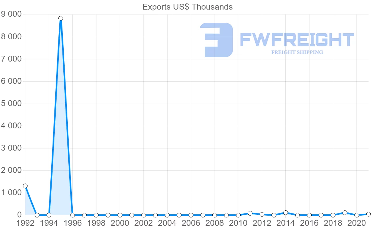 Shipping company from Trinidad and Tobago to Mozambique